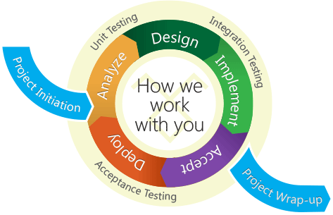 Web Development